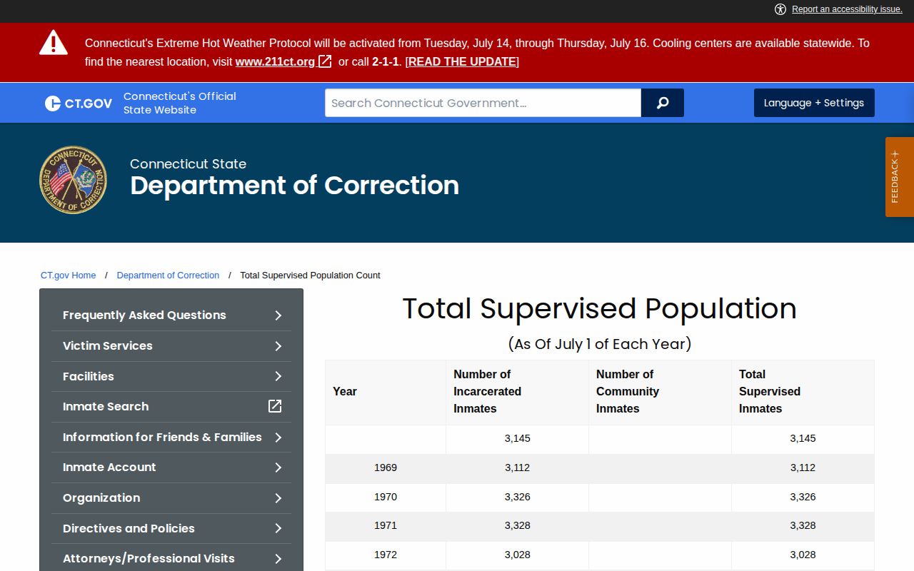 New London County release and CT DOC supervised population context